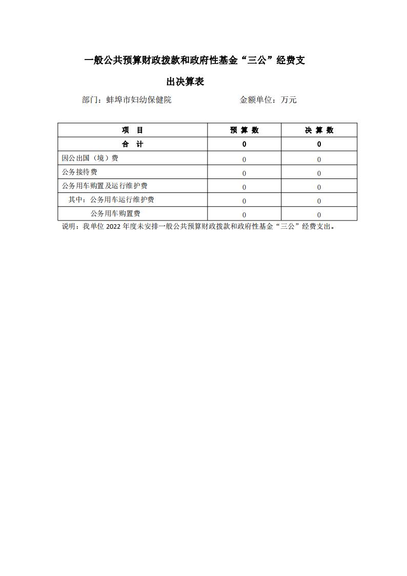 2022年度保健院一般公共預(yù)算財(cái)政撥款和政府性基金安排“三公”經(jīng)費(fèi)決算公開(kāi)表_00.jpg