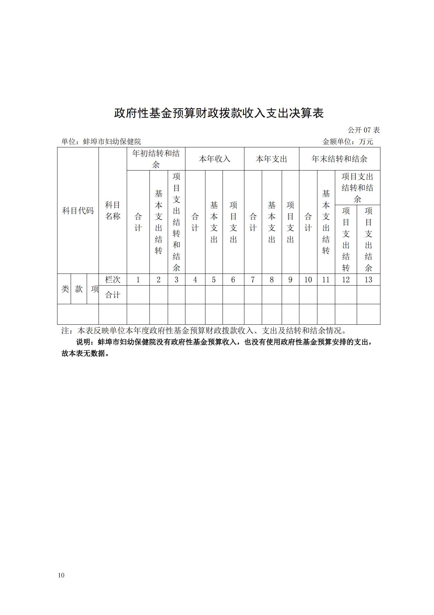 蚌埠市婦幼保健院2023年度單位決算_09.jpg