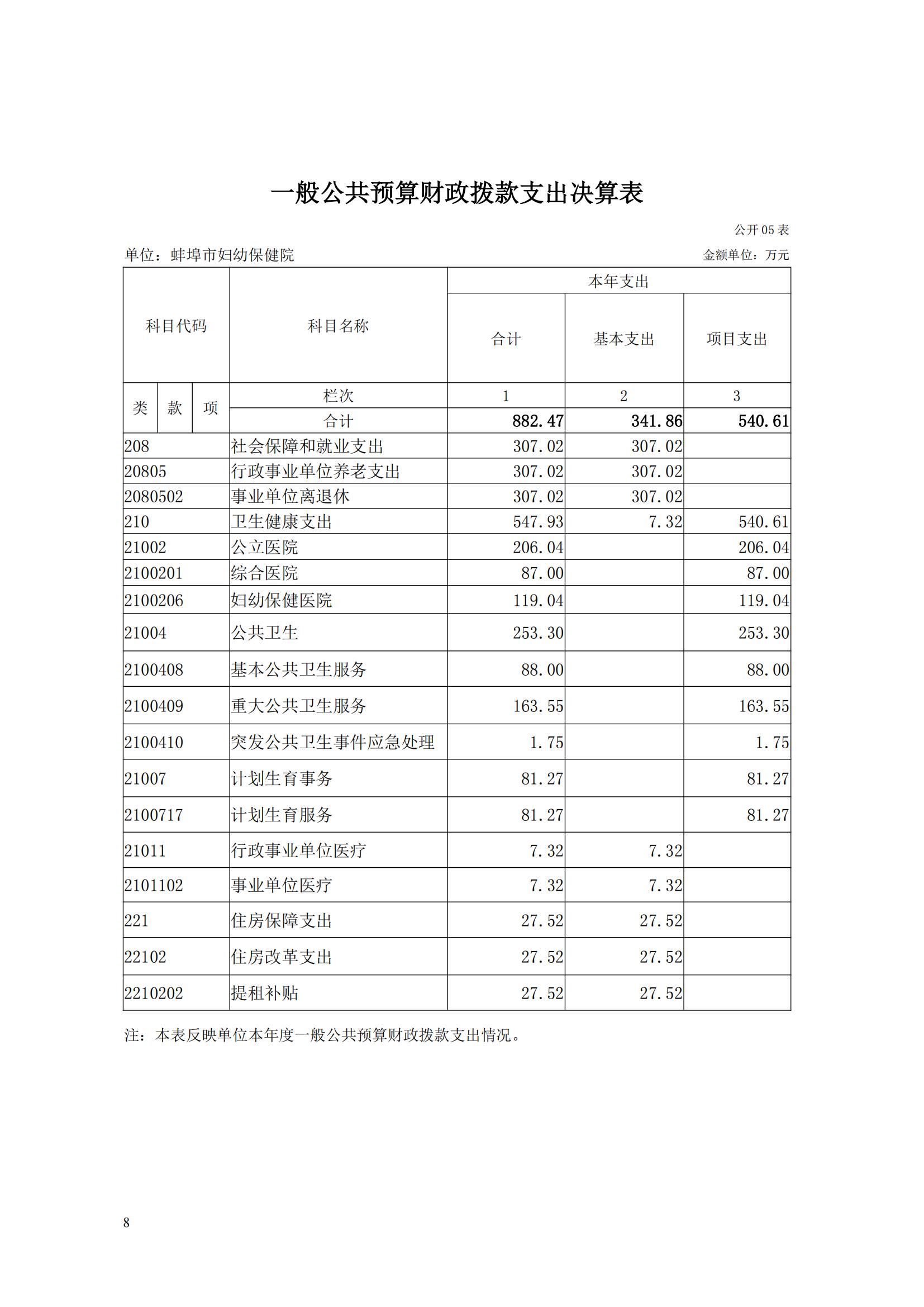 蚌埠市婦幼保健院2023年度單位決算_07.jpg