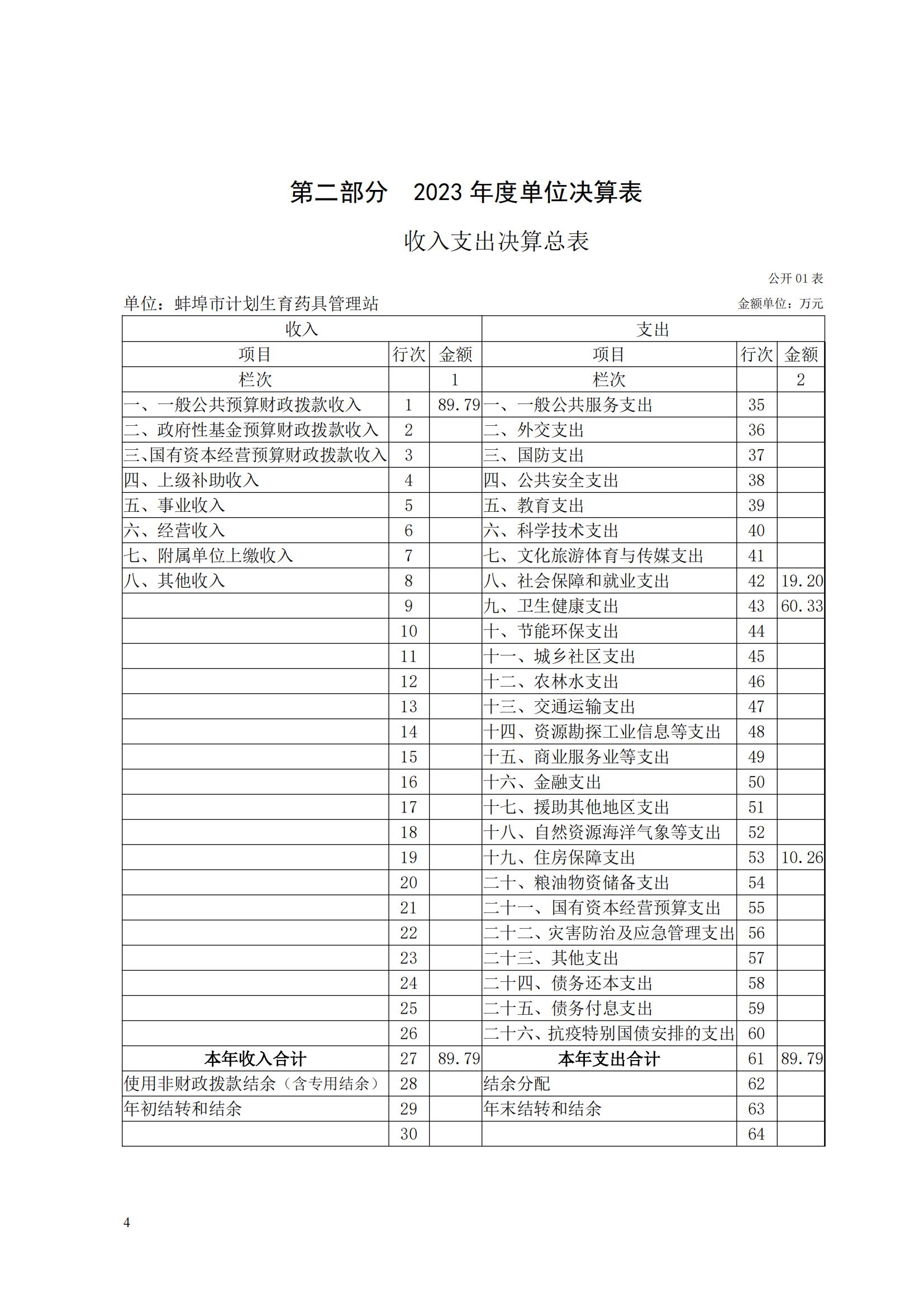 蚌埠市計劃生育藥具管理站2023年決算公開(2)_03.jpg