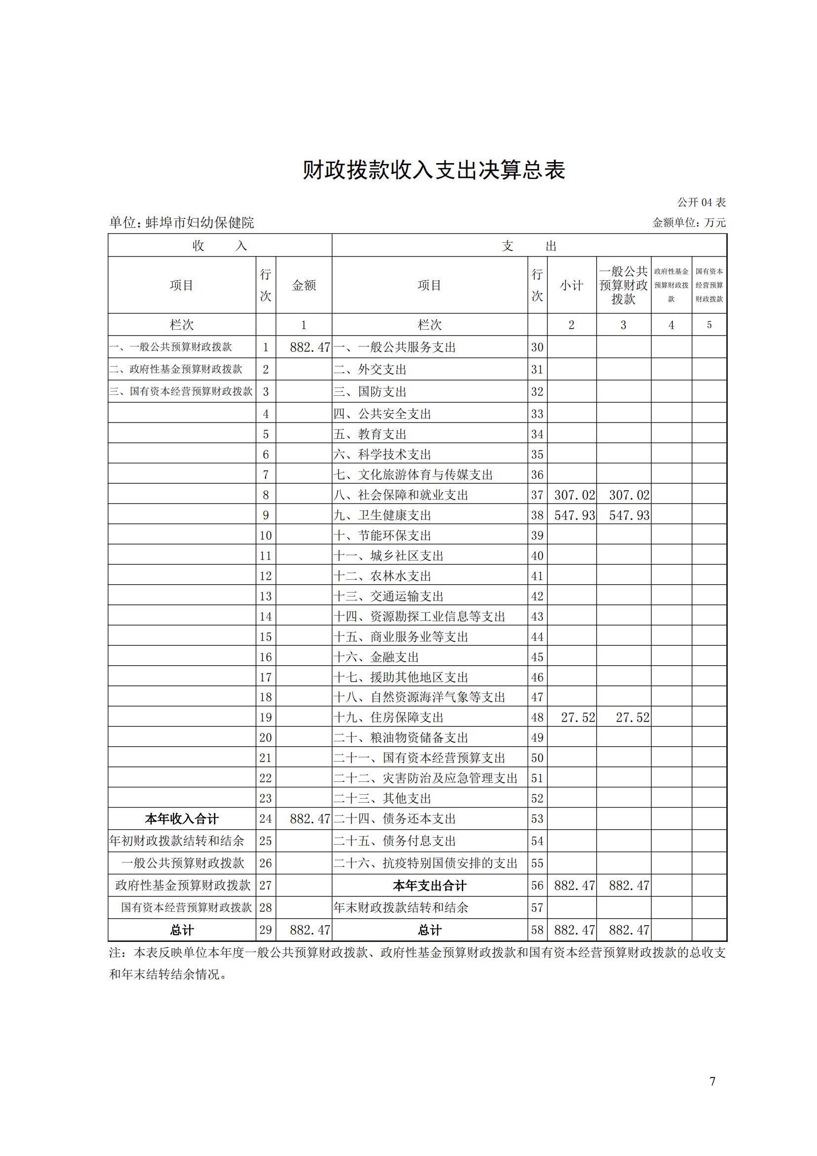 蚌埠市婦幼保健院2023年度單位決算_06.jpg