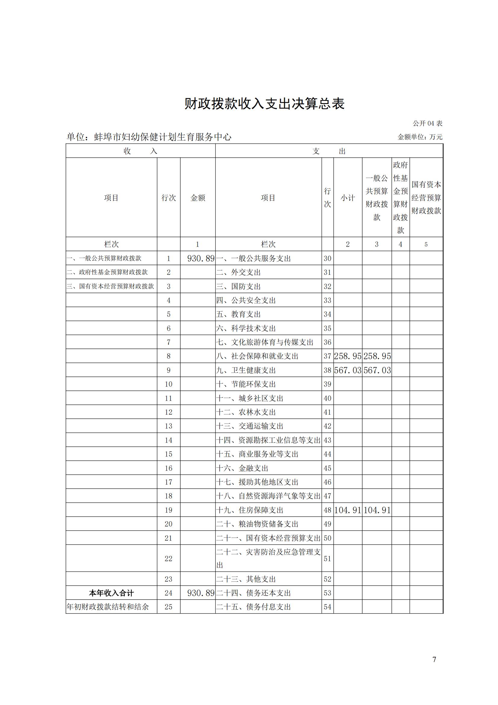 蚌埠市婦幼保健計劃生育服務(wù)中心2023年度單位決算公開_06.jpg