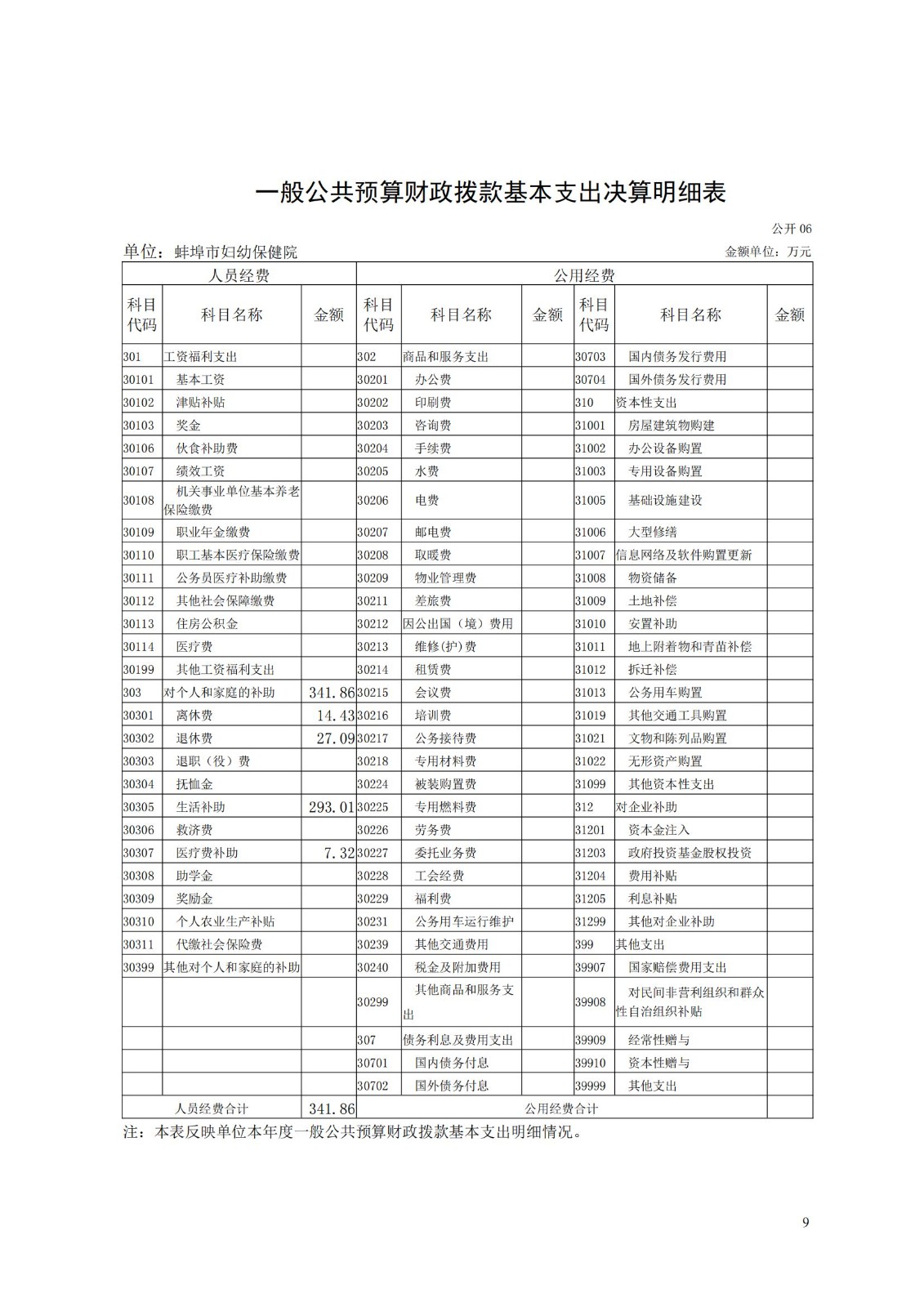 蚌埠市婦幼保健院2023年度單位決算_08.jpg