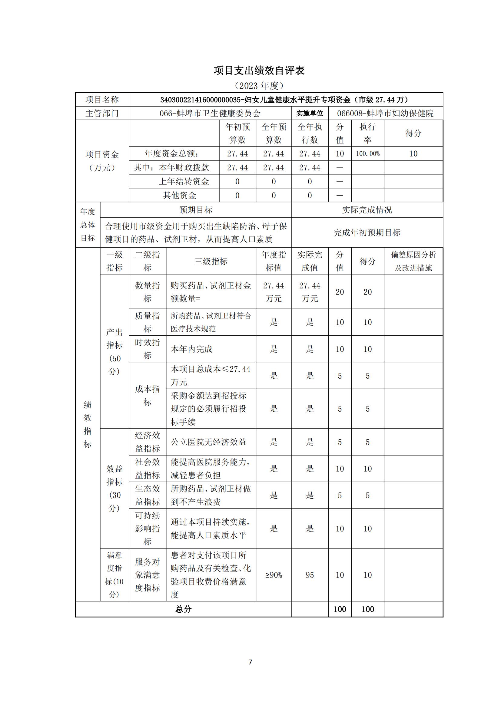 附件：蚌埠市婦幼保健院2023年度項目支出績效自評表_06.jpg