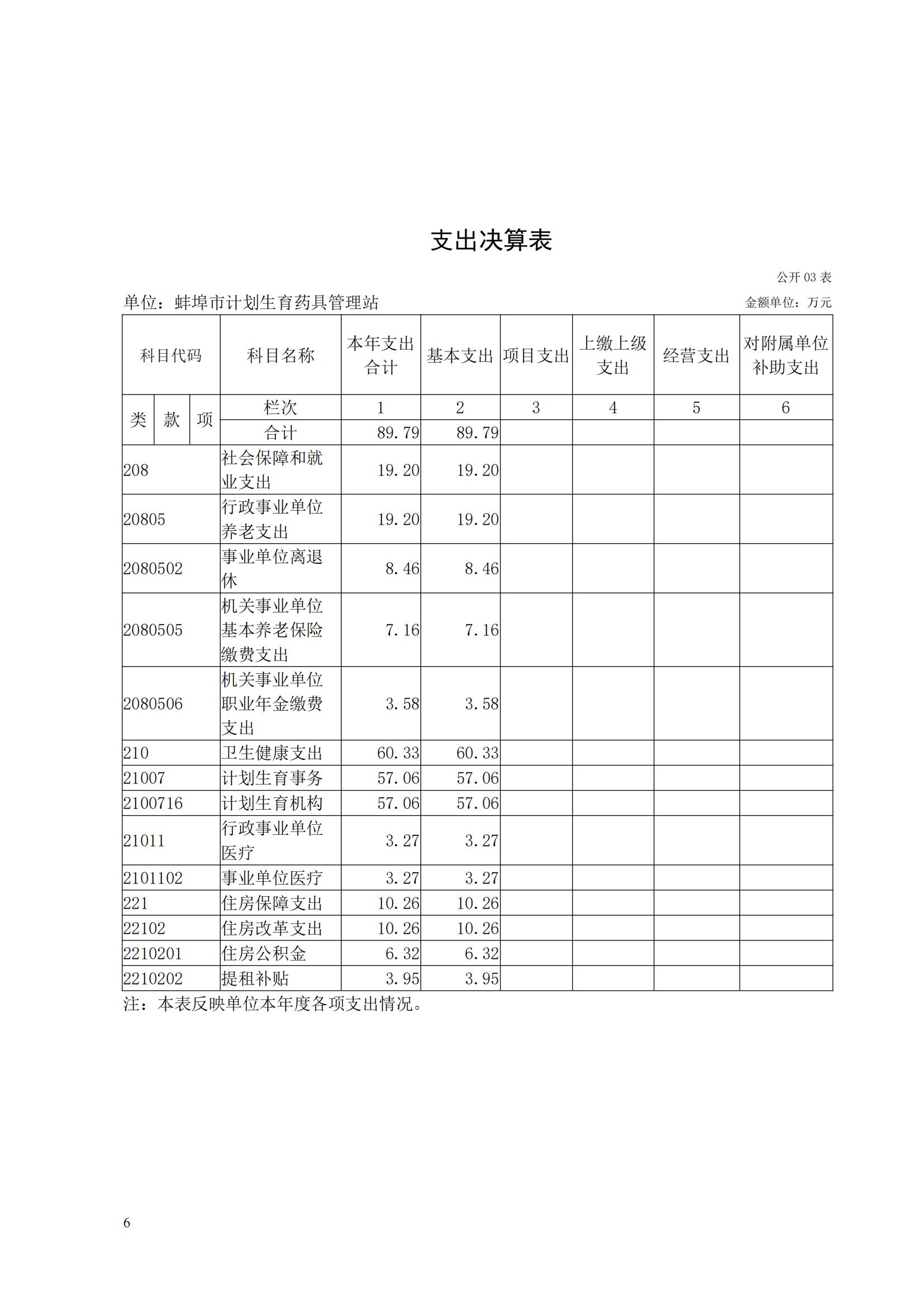 蚌埠市計劃生育藥具管理站2023年決算公開(2)_05.jpg