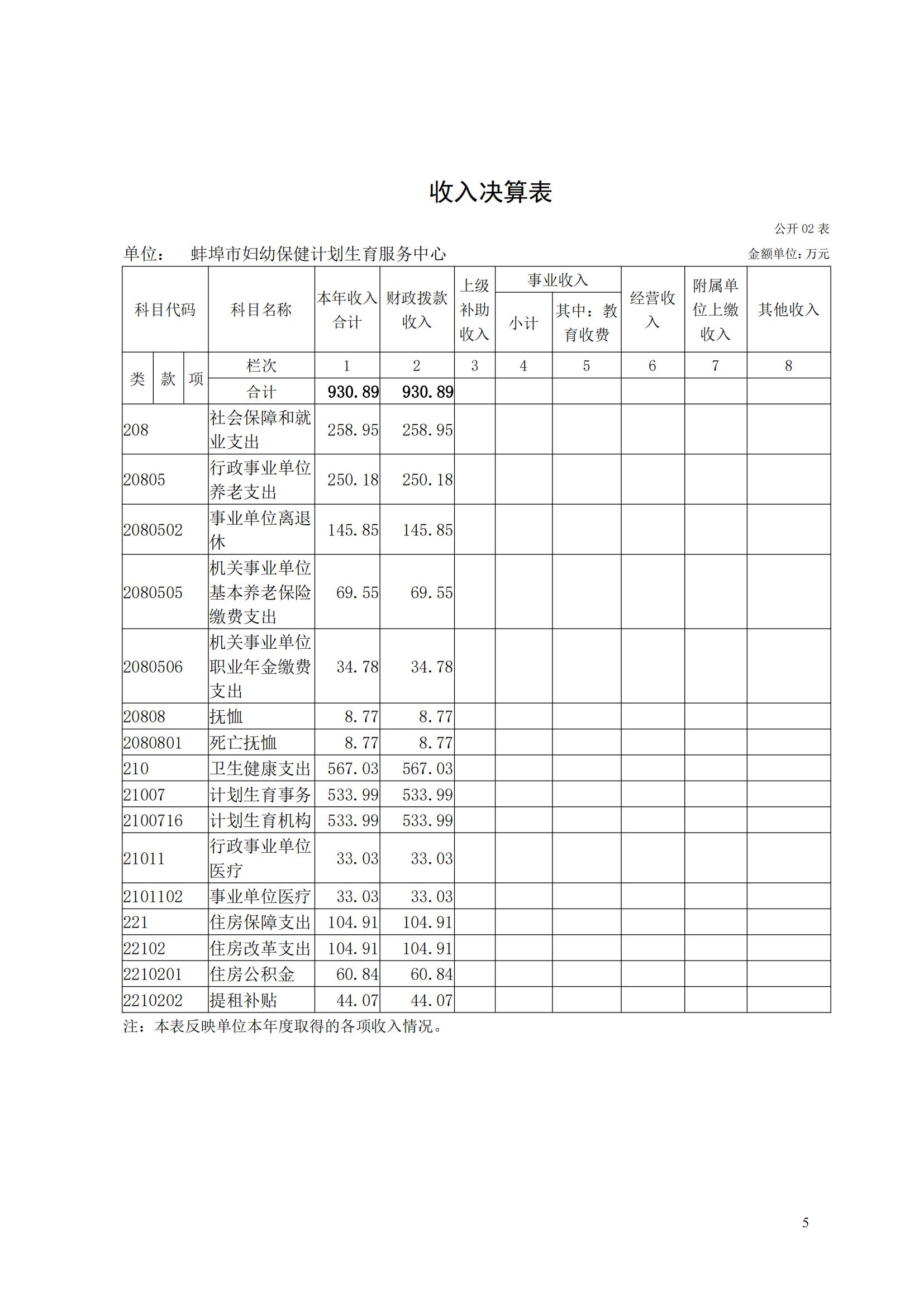 蚌埠市婦幼保健計劃生育服務(wù)中心2023年度單位決算公開_04.jpg